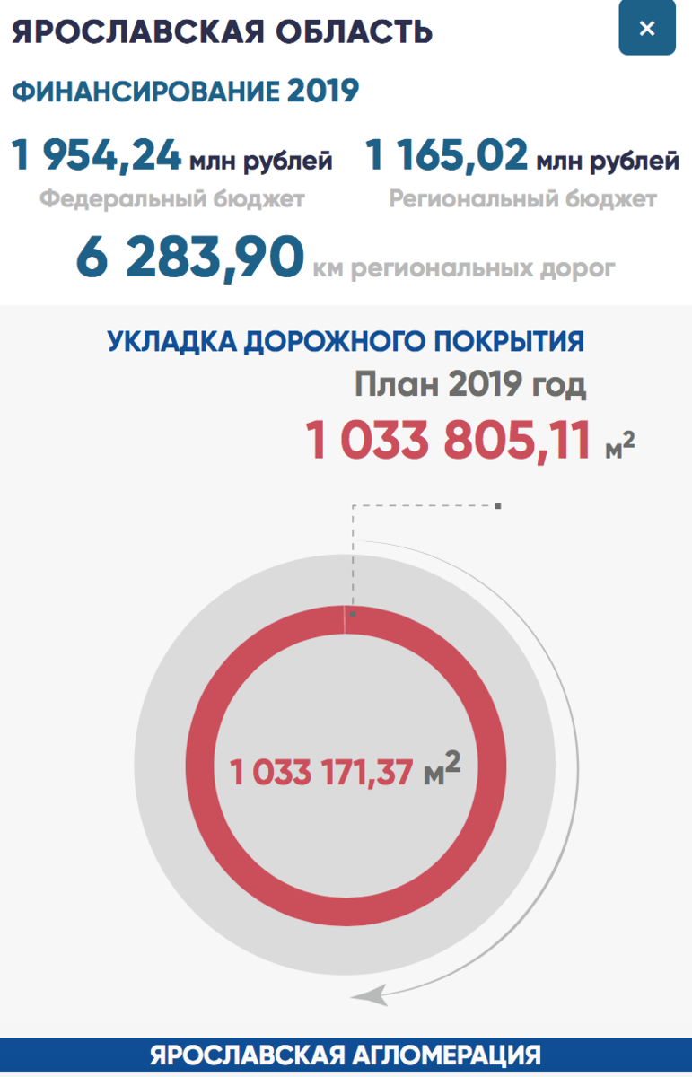 Национальный проект безопасные и качественные дороги официальный сайт