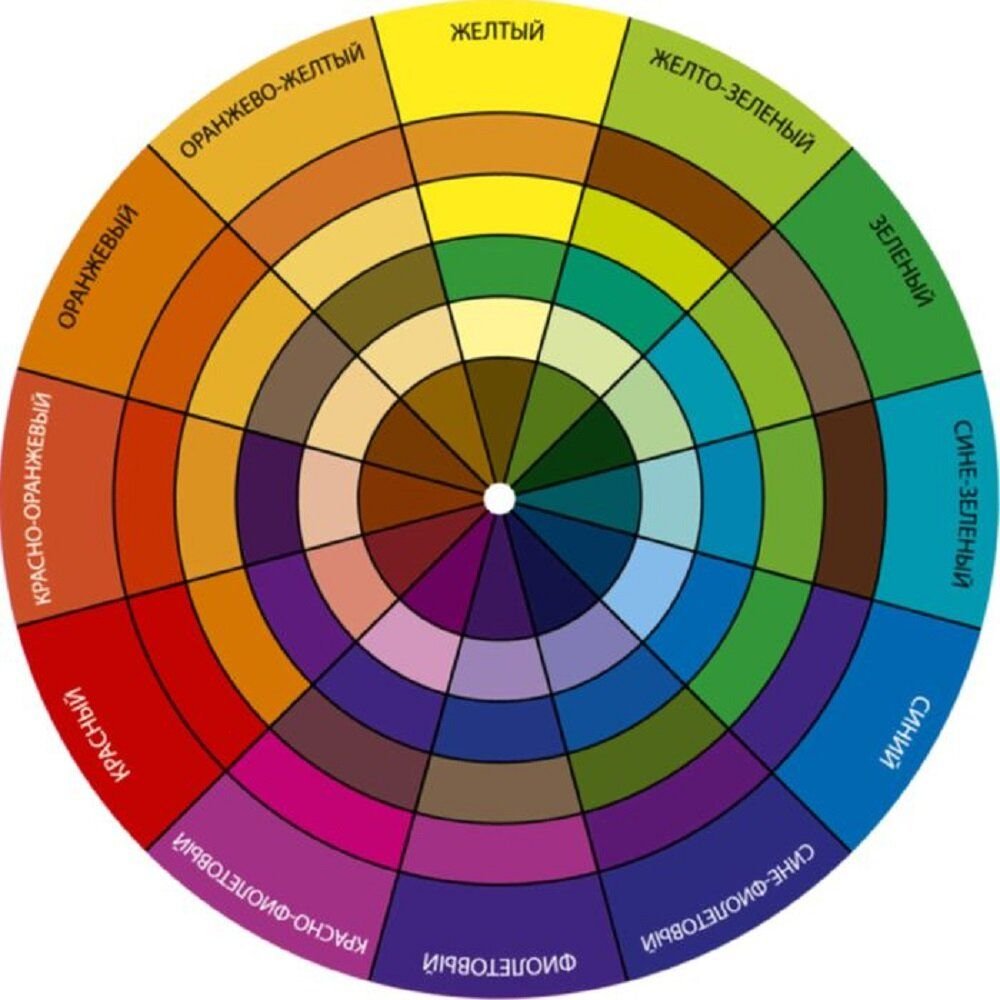 Сочетание цветов круг. Круг Иттена и цветовые сочетания. Цветовой круг Иттена колористика. Цветовая палитра круг Освальда. Цветовой круг Иттена контрастные цвета.