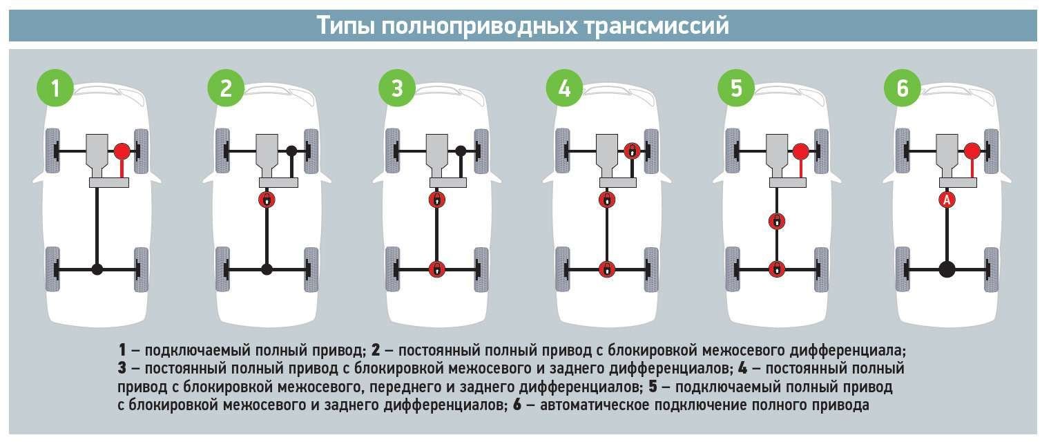 Почему на парковке крутятся передние колеса