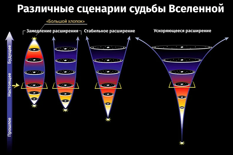 Укажите ученых заложивших фундамент космологической модели расширяющейся вселенной изображение