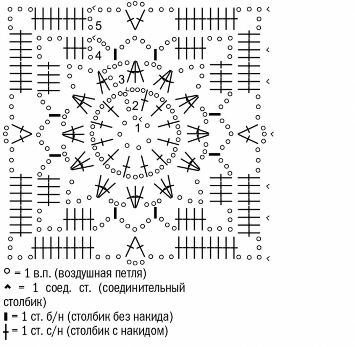Мотивы крючком схемы. Вязание крючком квадратные мотивы схемы. Схема джемпера крючком Бабушкин квадрат. Мотивы Бабушкин квадрат для вязания крючком схемы. Мотивы крючком со схемамибвбушкин квадрат.