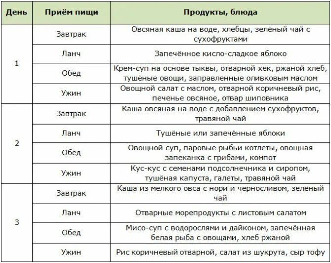 Макробиотика диета на кашах