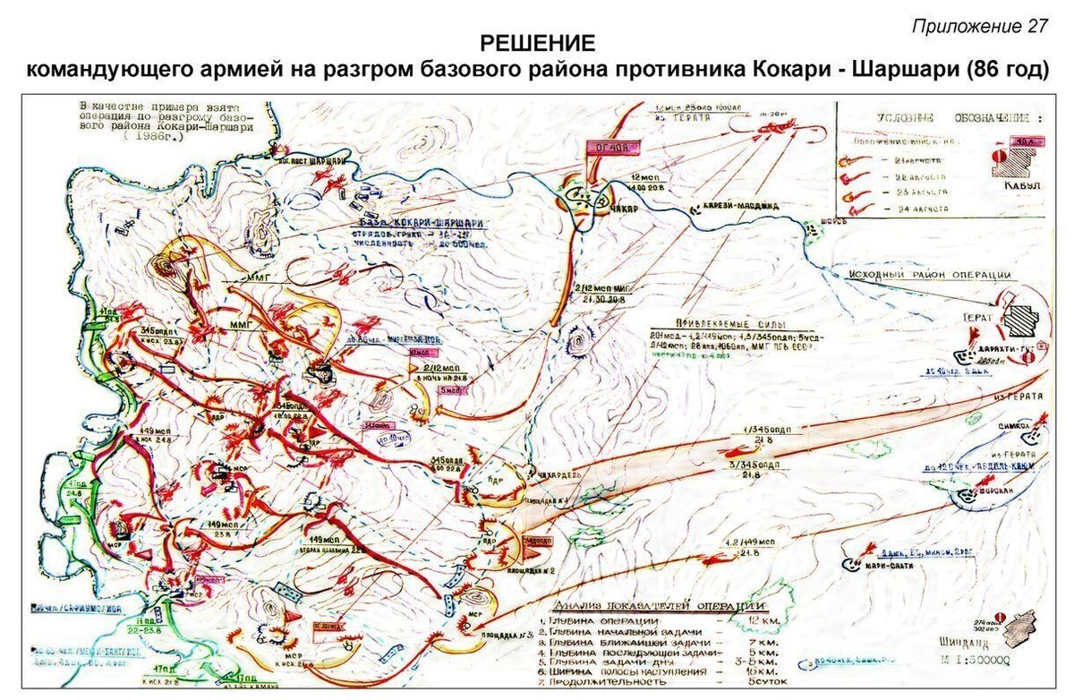 Война в афганистане схема