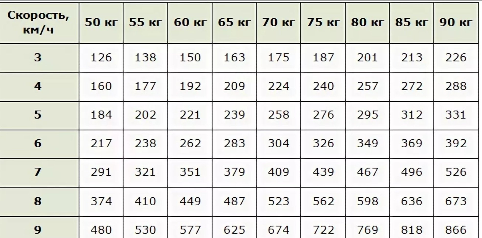 1 Час ходьбы сколько сжигает калорий