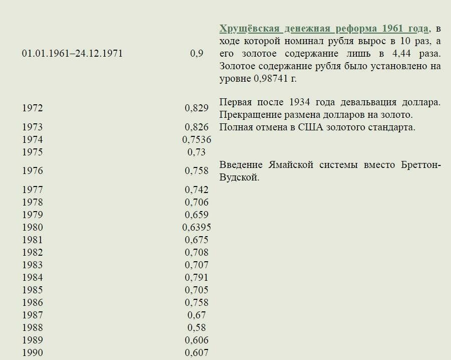 Советский рубль курс. Курс доллара в 1990 году. Курс доллара в 1991 году в России. Доллар в 1990 году курс к рублю. Курс доллара в 1990 году в рублях.