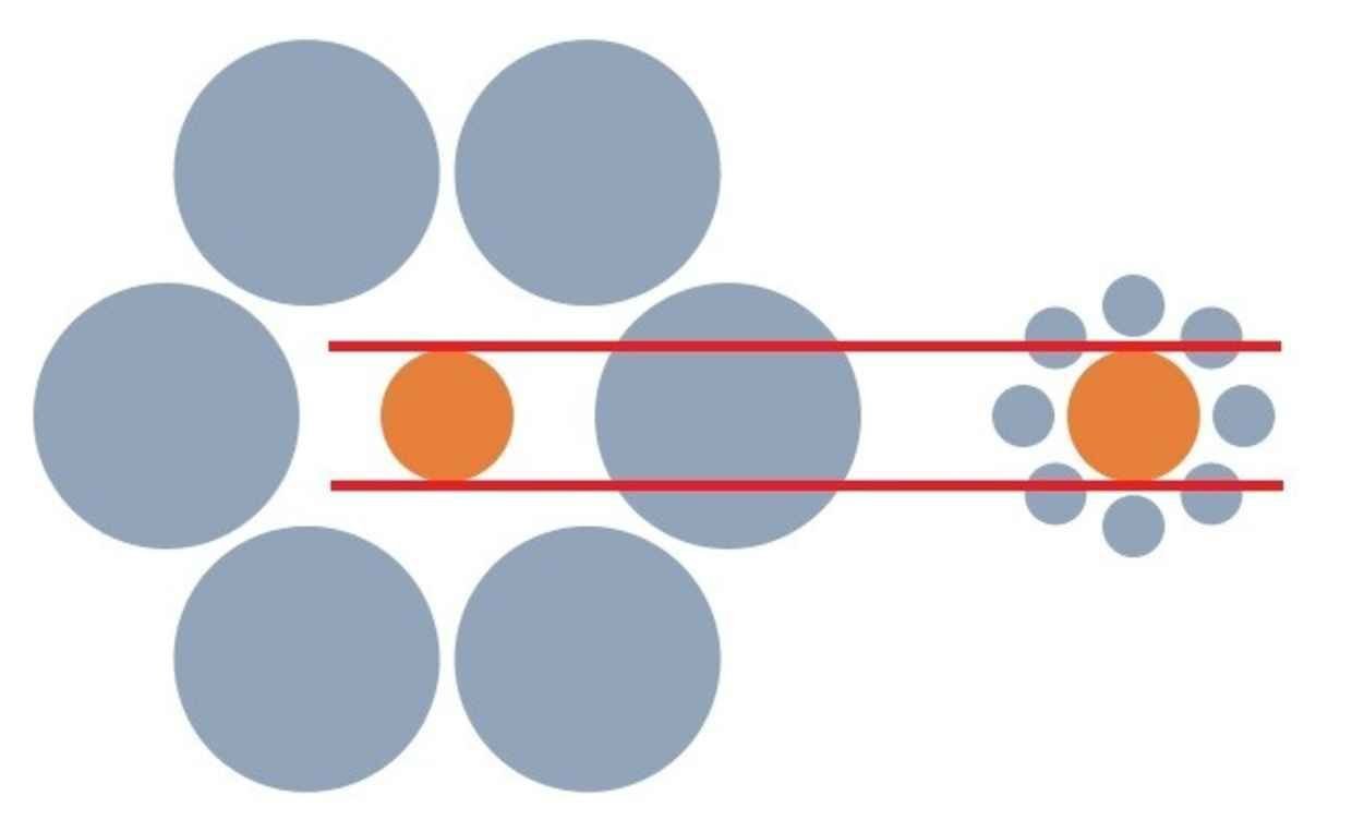 Картинки одинакового размера. Оптические иллюзии круги разного размера. Оптическая иллюзия с кружками. Иллюзия восприятия относительных размеров. Иллюзия с кругами разного размера.