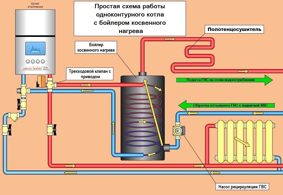 Надо ли промывать систему отопления двухконтурного котла