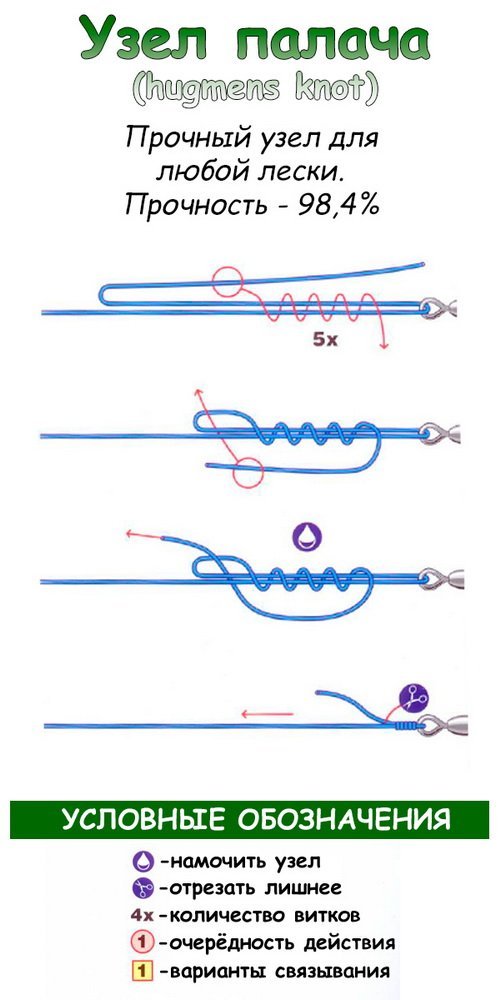 Узел для лески. Узлы Паломар и Клинч. Узел Клинч для плетенки и флюрокарбона. Узел Клинч для плетенки схема. Рыболовный узел Паломар и Клинч.