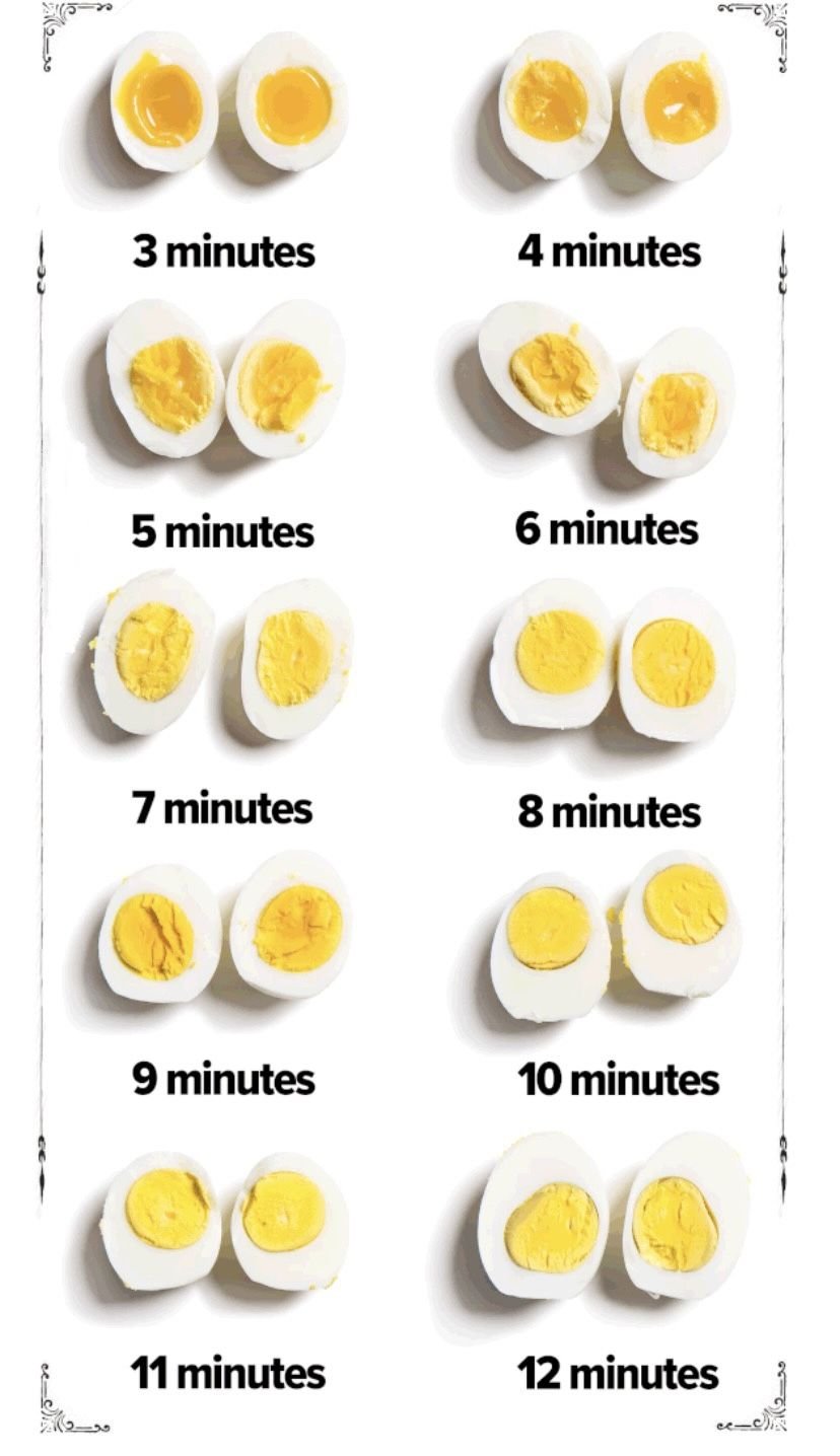 Варка яиц по минутам картинки после кипения