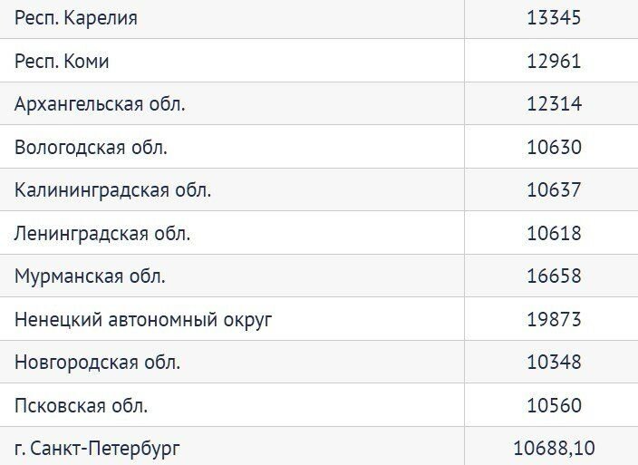 Сколько пенсия в пермском крае. Сколько пенсия в пермском крае