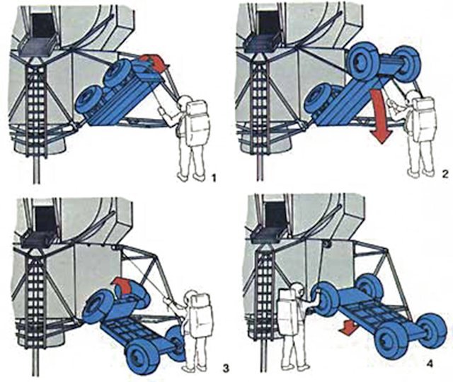 Лунный ровер конструкция