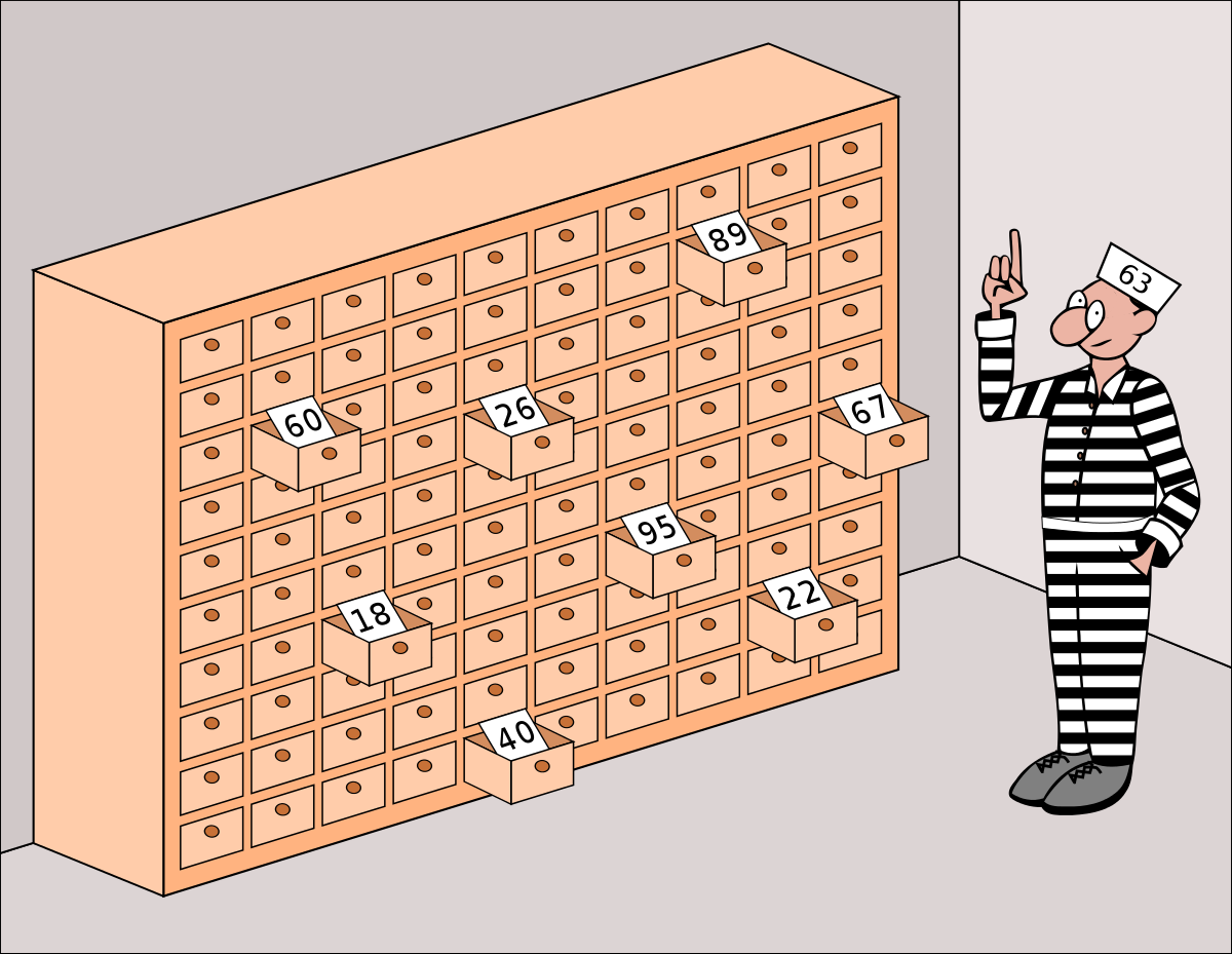 Задача о 100 заключенных. Загадка 100 заключенных. Ссудный потенциал банка формула. Задача о 100 заключенных. Задача о 100 заключённых.