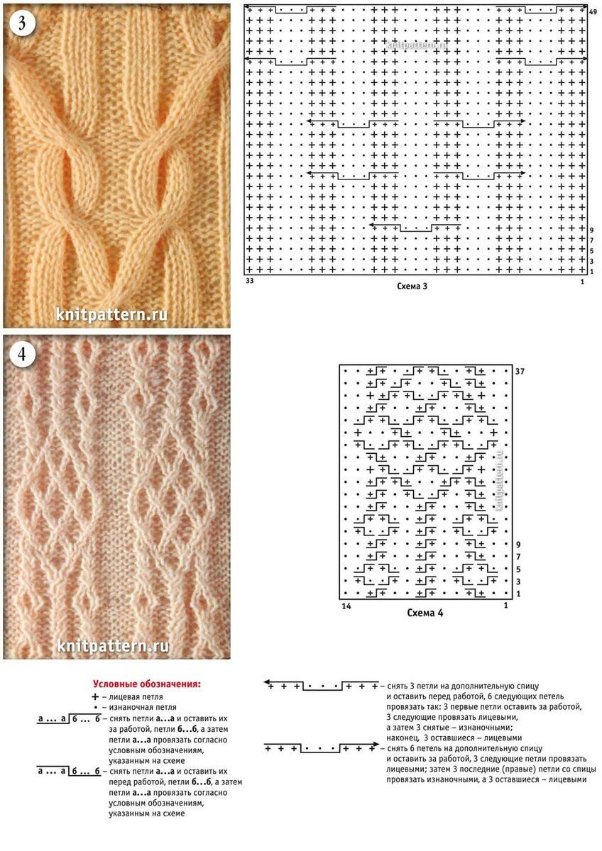 Схемы вязки косами спицами с описанием