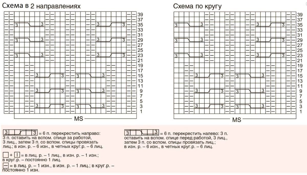 Схема вязания шапки с косами спицами