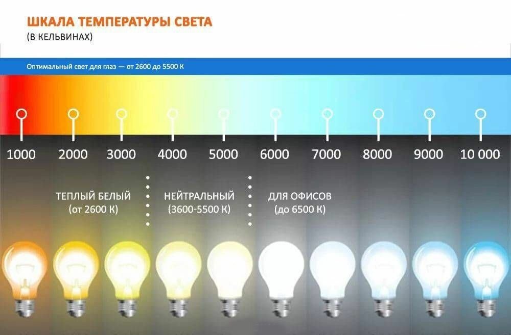 Цвет лампы