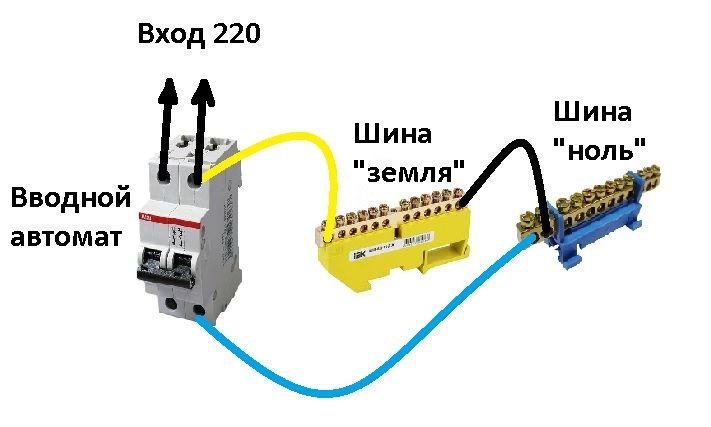 Из чего делают шину заземления