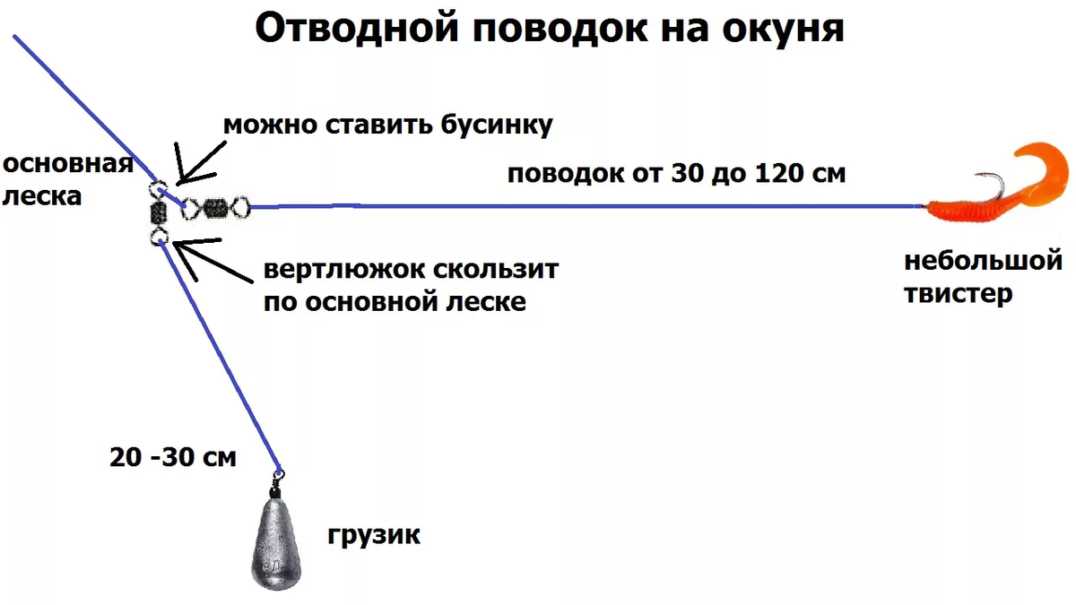 На что лучше ставить. Оснастка отводной поводок на окуня. Оснастка отводного поводка на окуня. Оснастка на окуня с отводным поводком. Оснастка отводной поводок для ловли окуня.