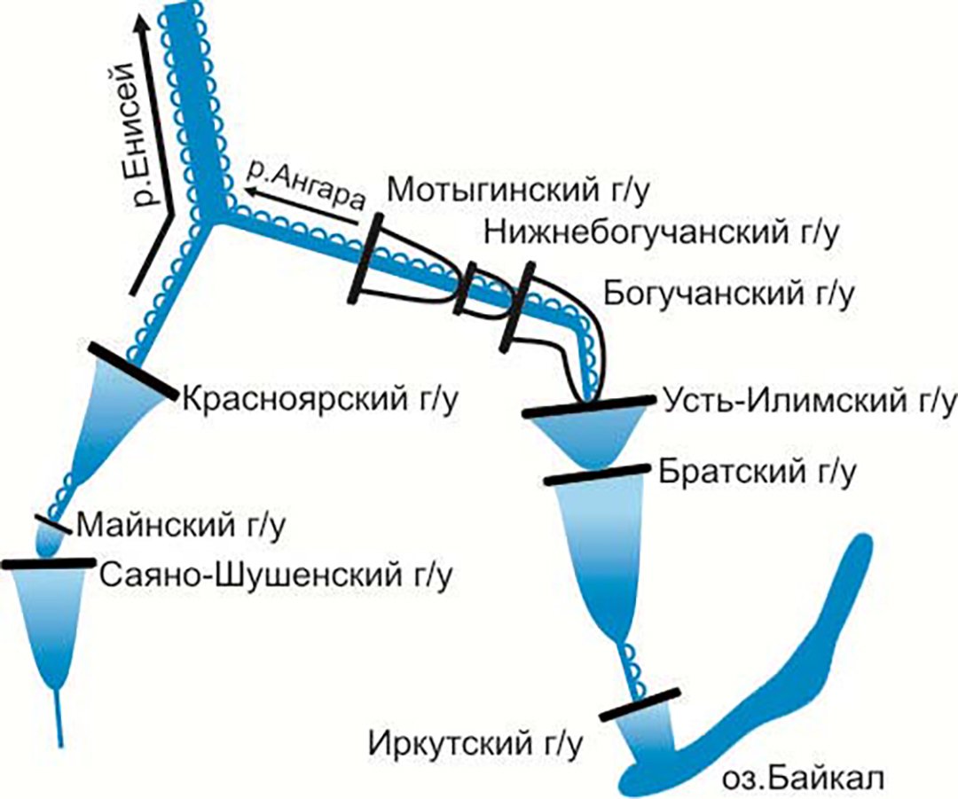 Карта каскадов гэс