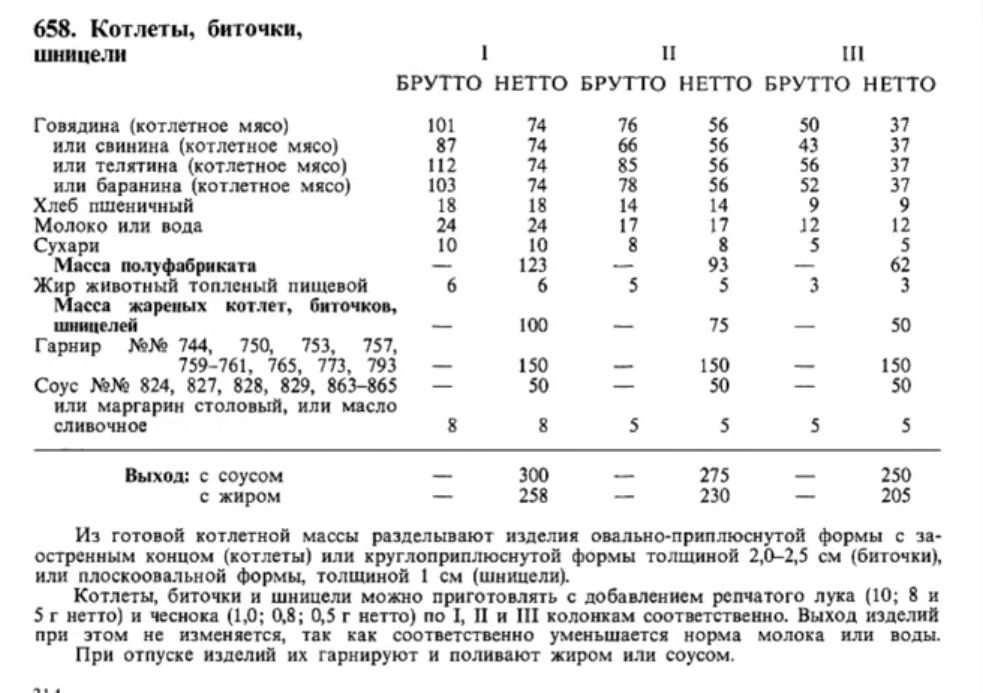 Котлета домашняя технологическая карта по сборнику рецептур