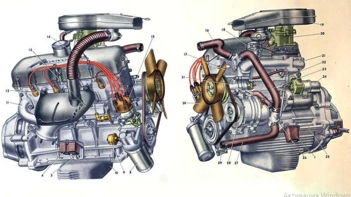 Технические характеристики двигателей москвич