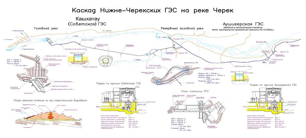 Колымская гэс схема