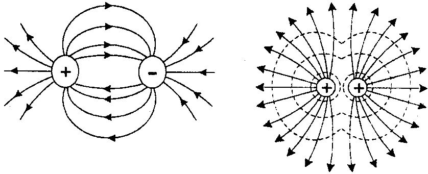 Схематическое изображение электрического поля