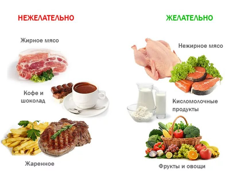 Какая диета при заболевании. Желчегонные продукты при застое желчи. Питание при перегибе желчного пузыря. Питание при гепатите. Диета при гепатите.