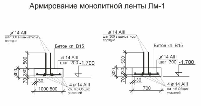 Подошва фундамента размеры. Подошва фундамента. Выпуск из подошвы ленточного фундамента.