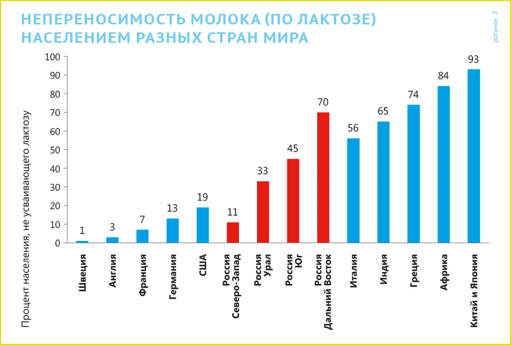 Непереносимость лактозы карта