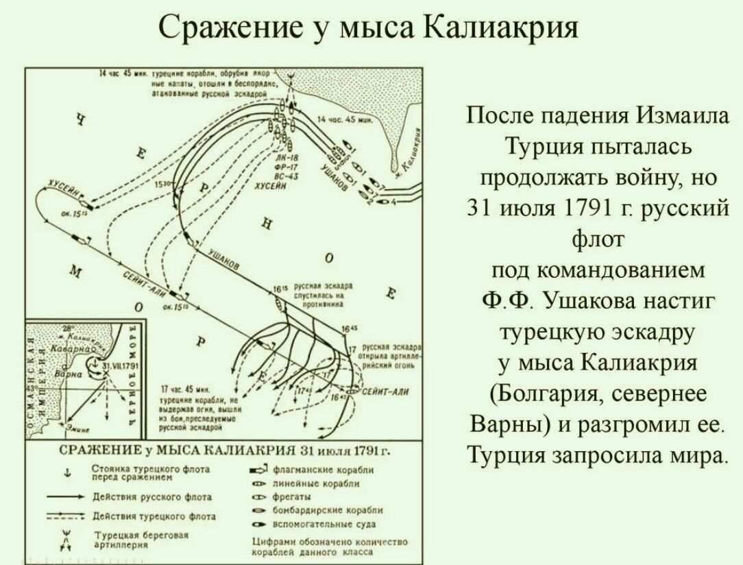 Сражение у мыса калиакрия карта