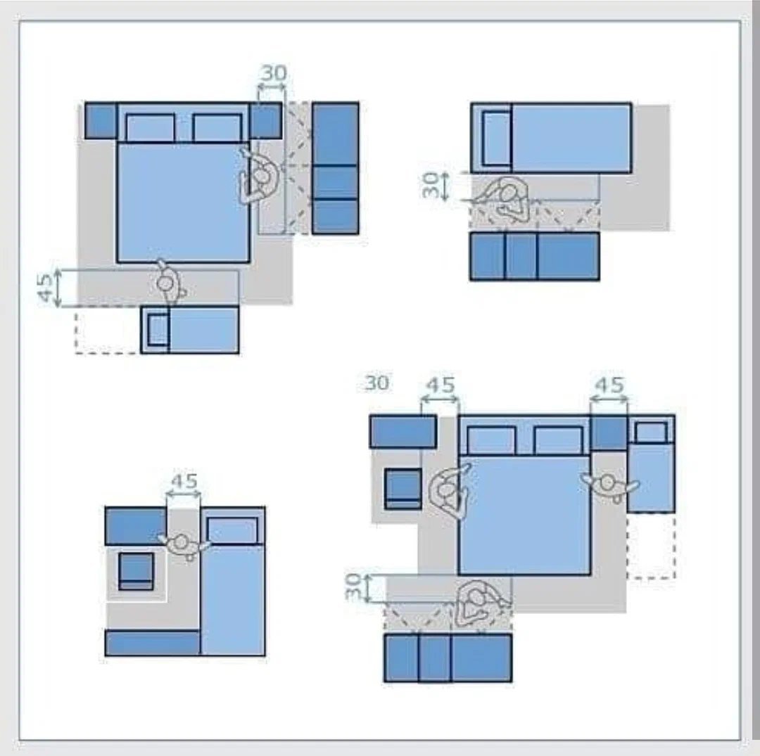 Эргономичная планировка спальни