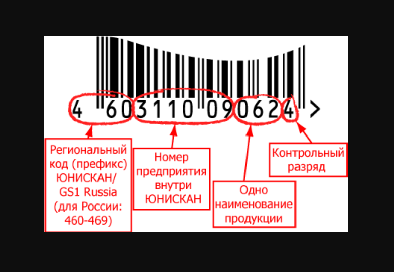 Штрих код. Штрих коды продуктов. Расшифровка штрих-кода товара. Штриховой код продукции.