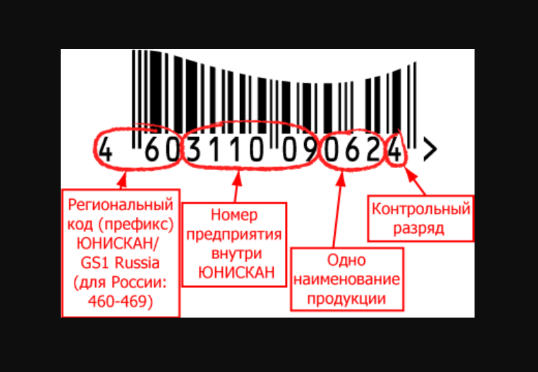 Контрольный номер. Расшифровка штрихового кода EAN-13. EAN 13 штрих код расшифровать. Товар со штрих кодом EAN 13. Штрих код ean13 Россия.