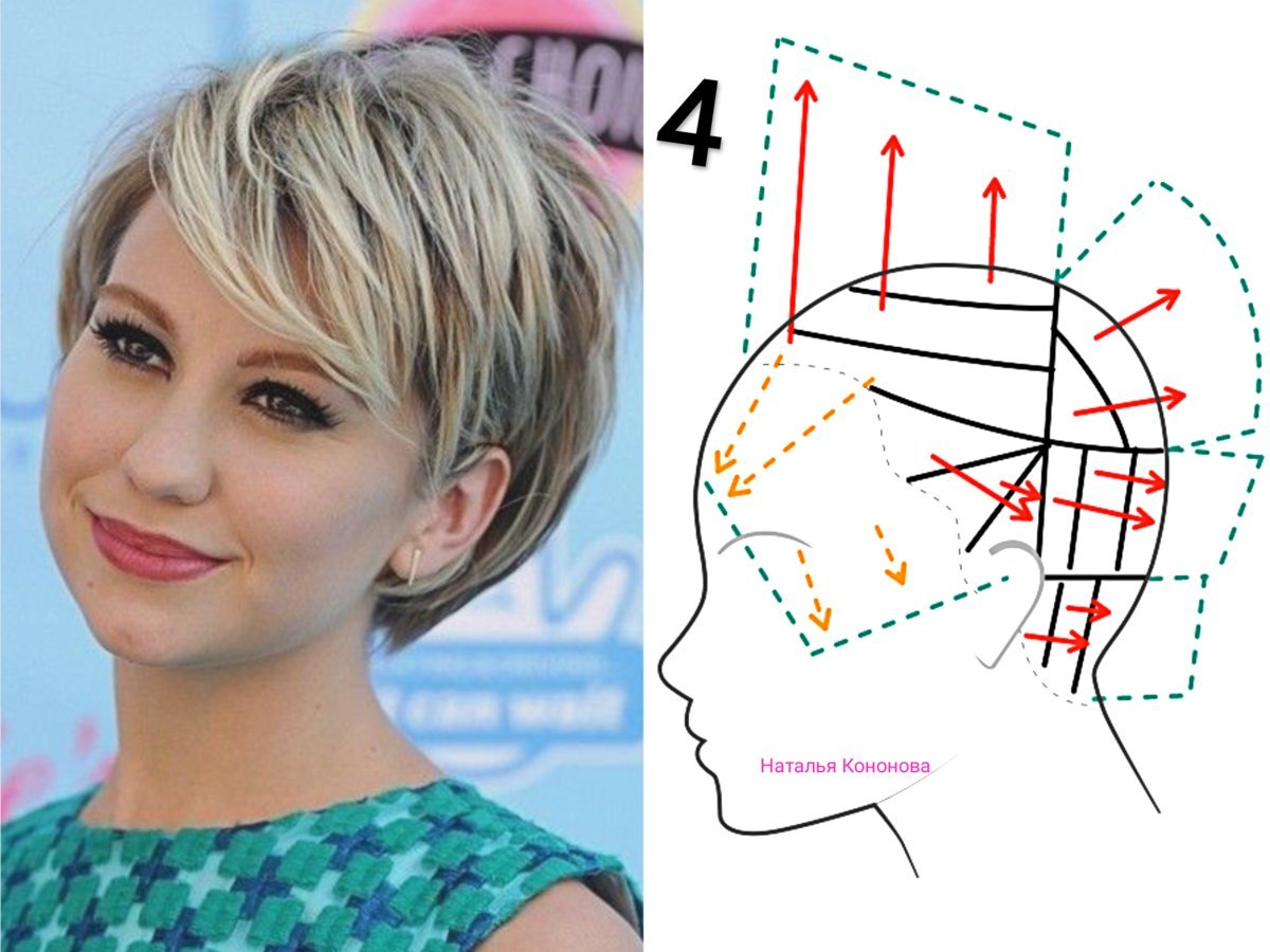 Наталья Кононова стрижки на короткие волосы со схемами