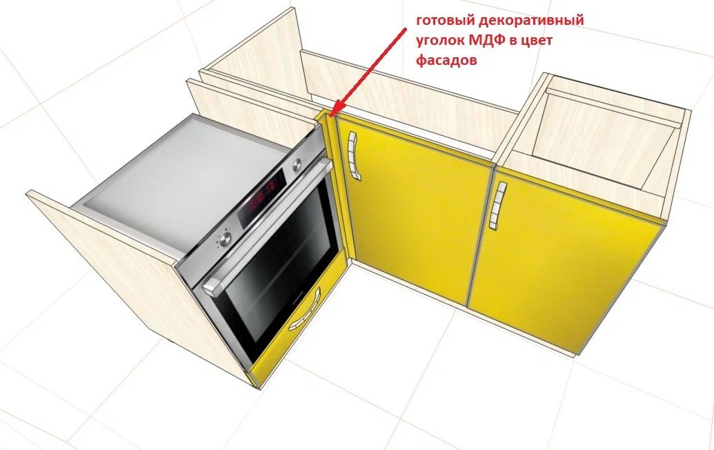 Размеры установки петель на фасад кухни