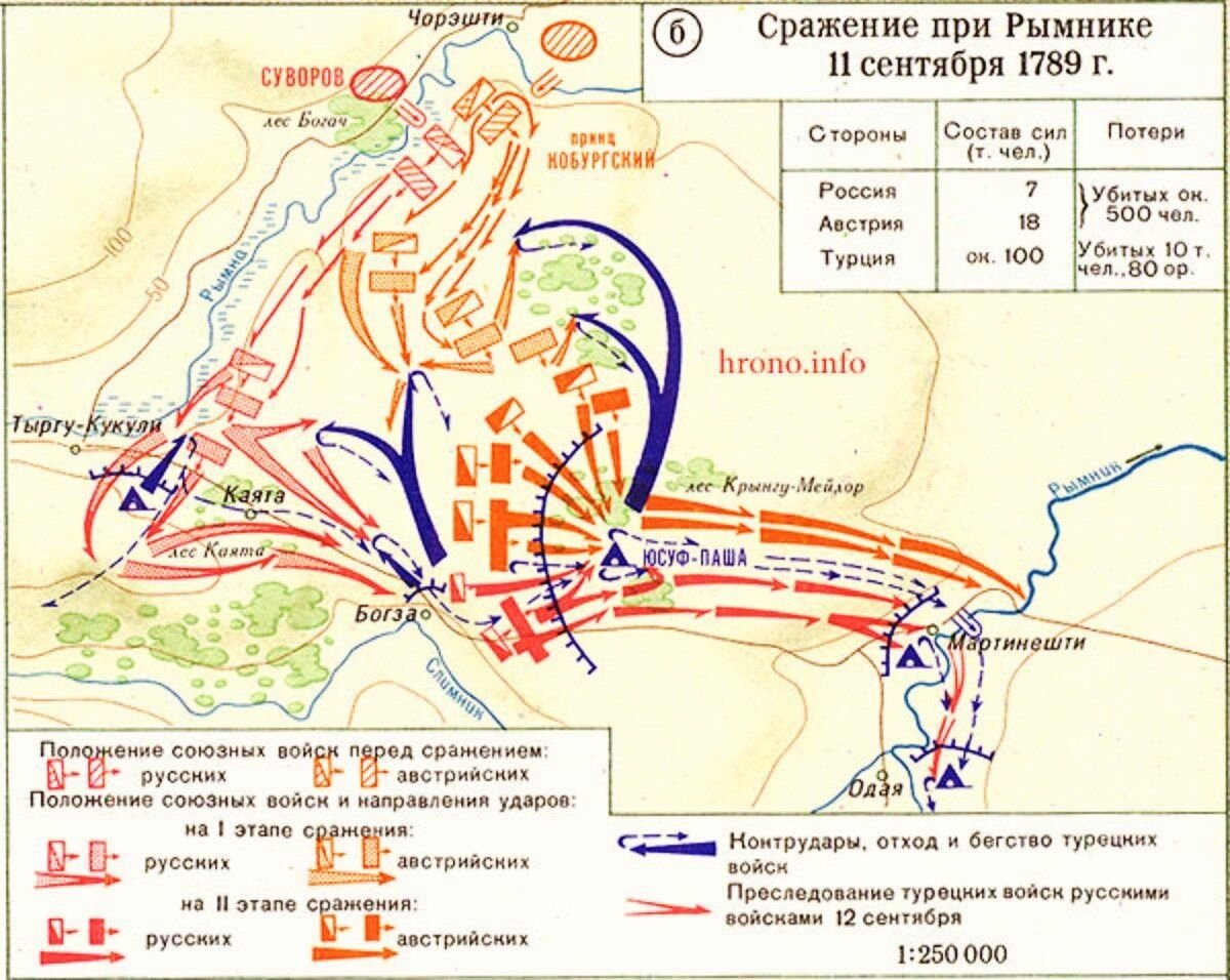 План военного разгрома в италии