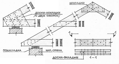 Читали ли вы когда-нибудь строительные проекты