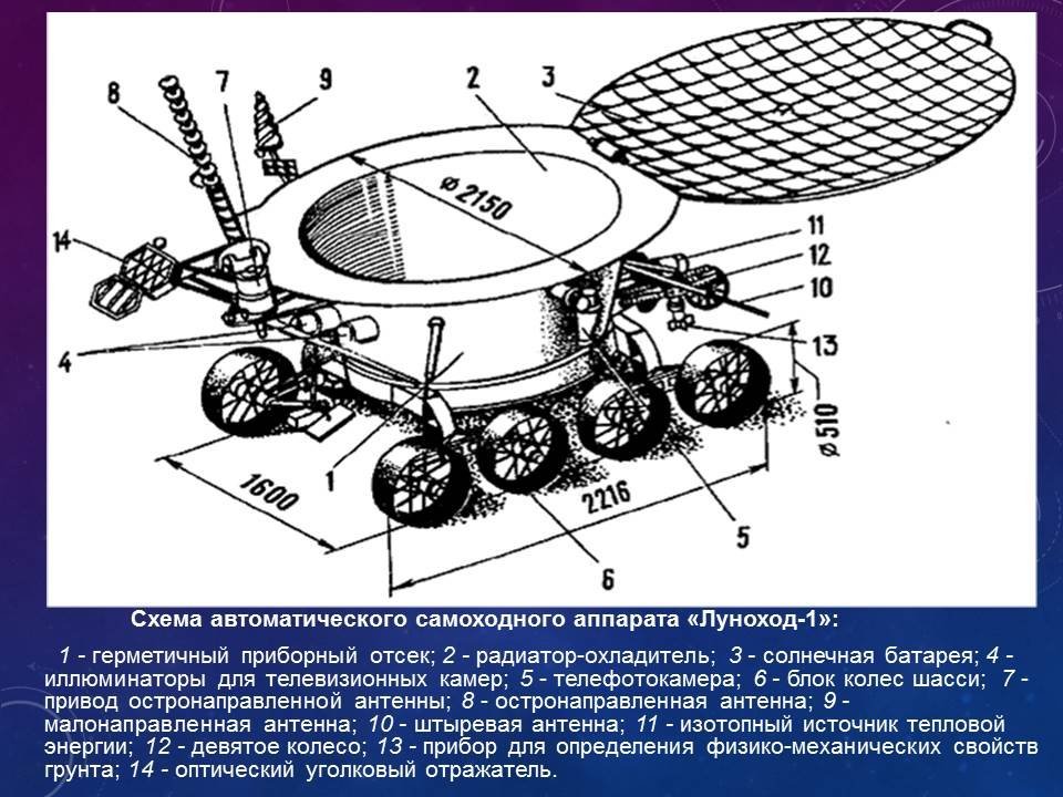 Что такое луноход картинки