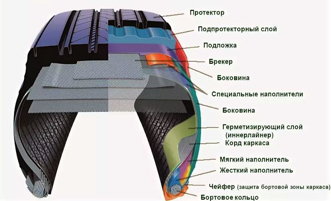 Усиленная боковина