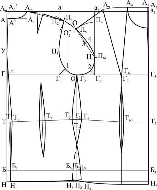 Выполнение чертежей базовых конструкций швейных изделий на типовые и индивидуальные фигуры