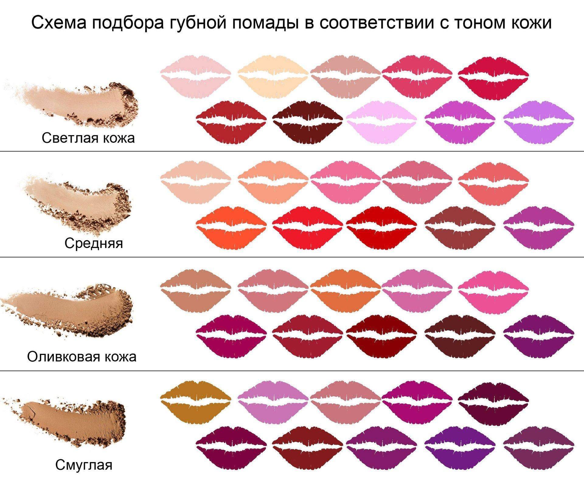 Какой цвет помады подходит. Подобрать оттенок помады. Подобрать цвет помады. Как подобрать цвет помады. Подобрать цвет помады под цвет глаз.