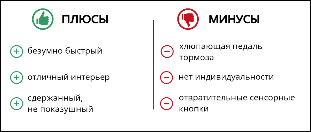 проблемы бмв. минусы бмв. бмв 61 рус. минусы бмв. бмв премиум селекшн.