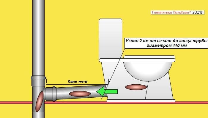 Труба от унитаза в канализацию как называется