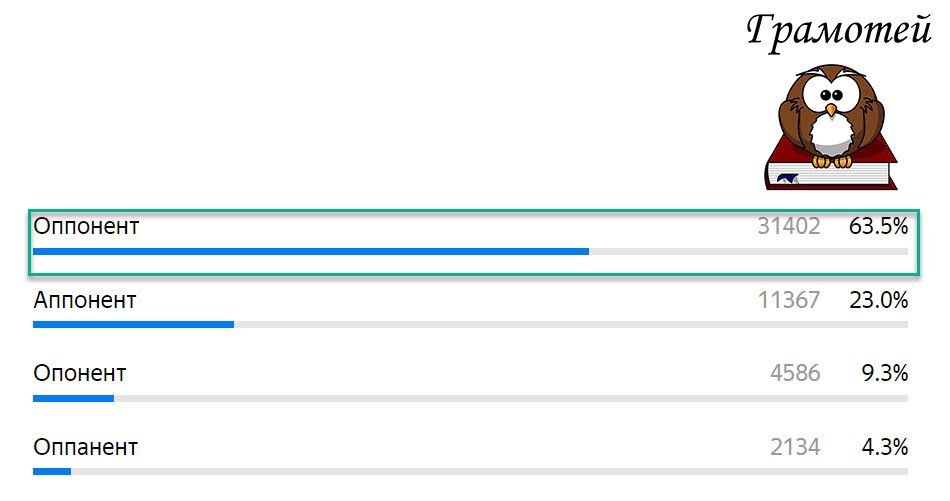Оппоненты на защите диссертации. Участники спора (ведущий, оппонент и пропонент). Черный оппонент. Аппонент или оппонент. Оппонент это простыми словами.