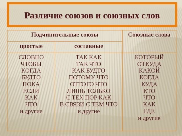 Слово какой это союз. Союзные слова. Сою ЗЫ И собзнве сл ова. Союзные слова примеры. Союзы и союзные слова.