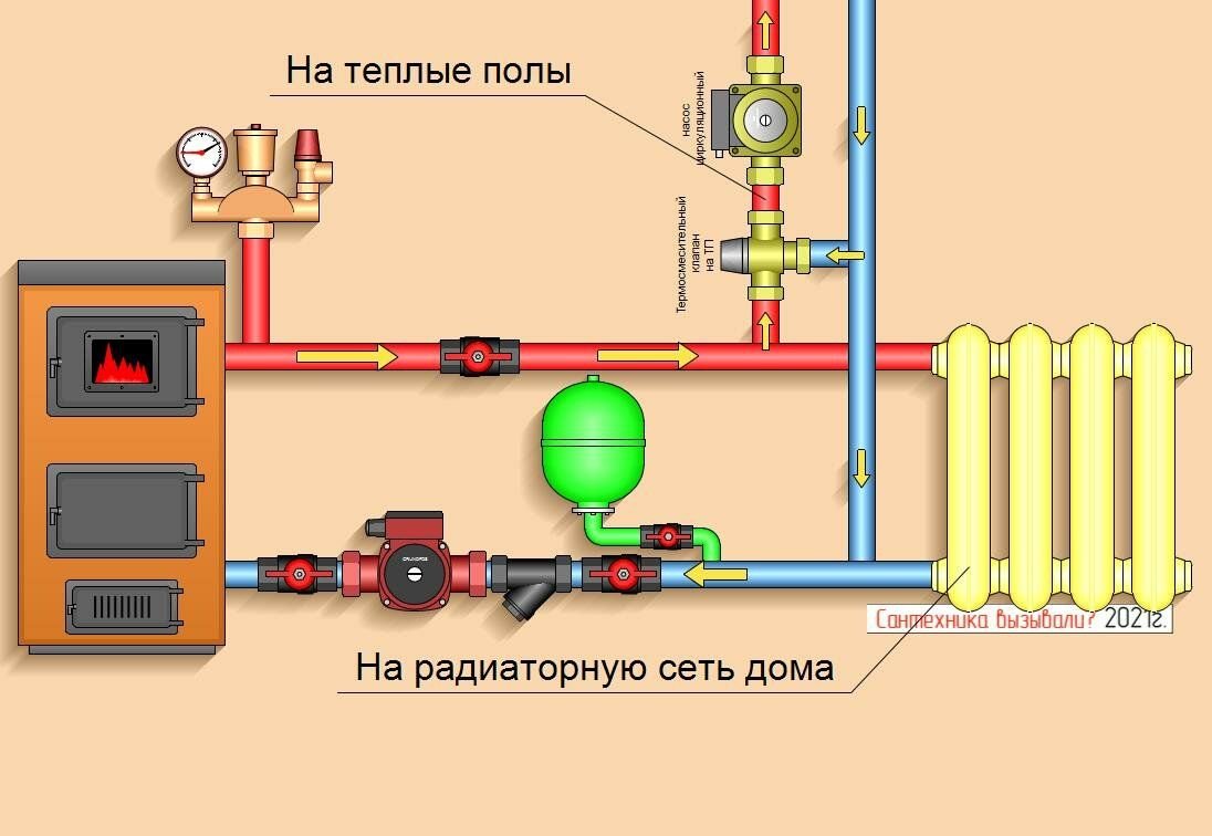 Подбор насоса для гидрострелки системы отопления