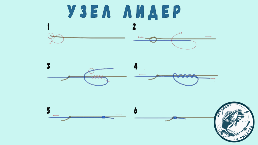 Как привязать поводок к основной леске под прямым углом схема