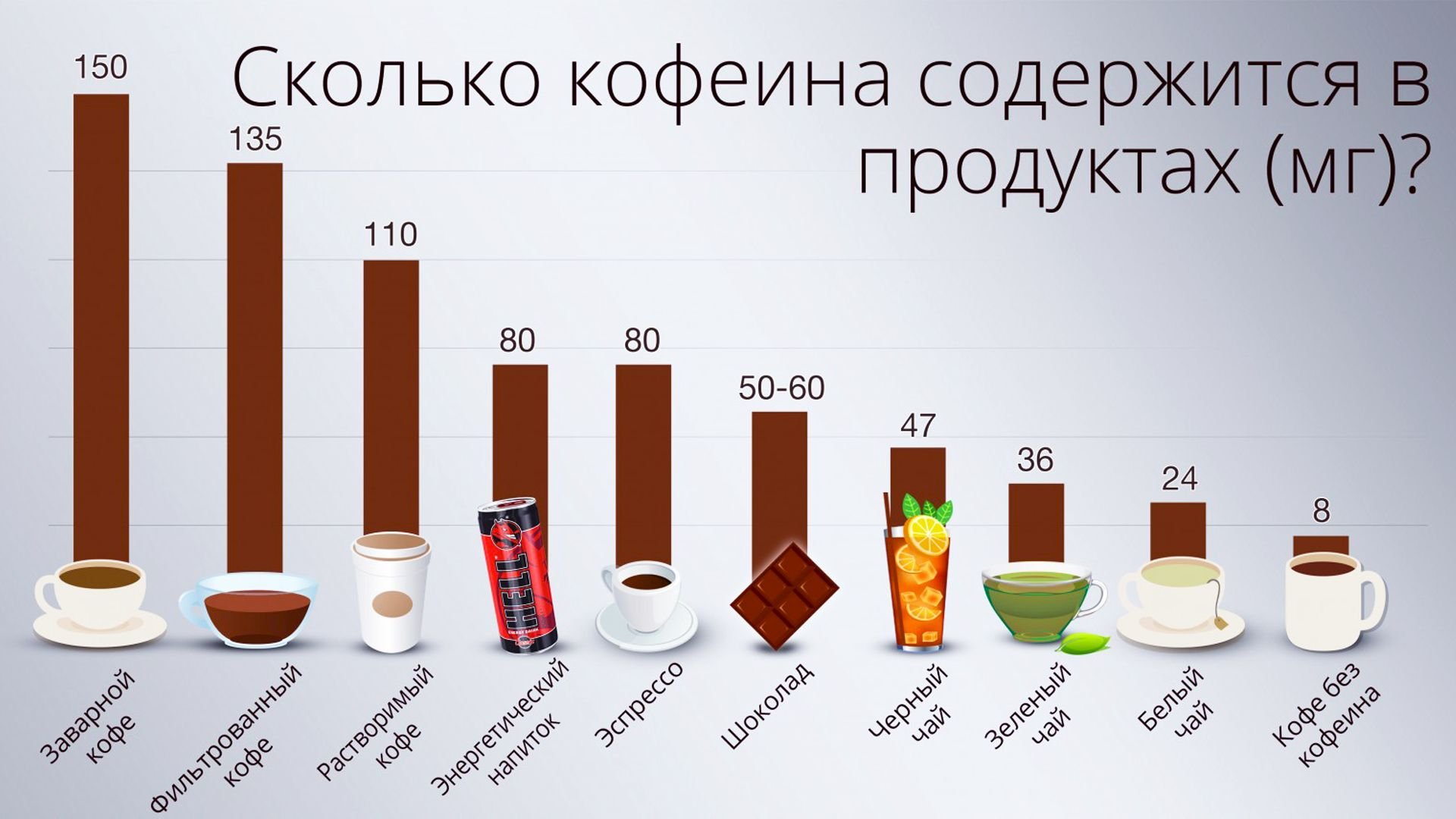 Кофеин в продуктах