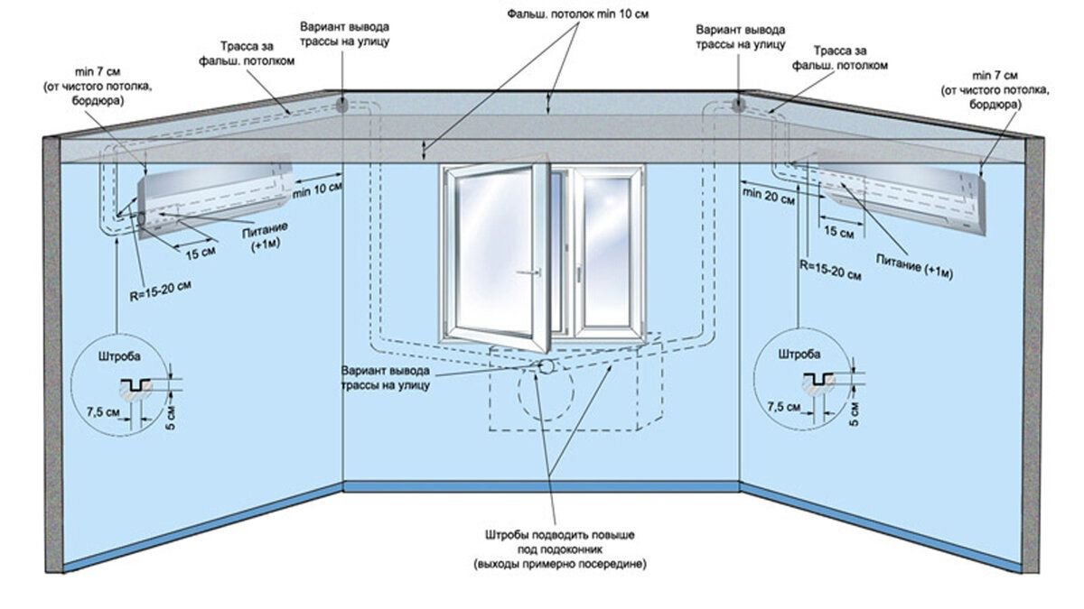 Схема трассы кондиционера в квартире