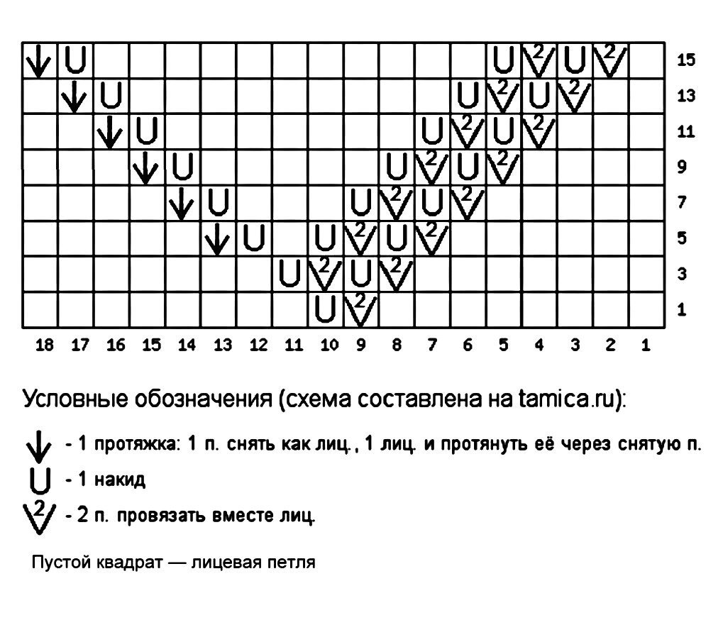 Схема узора галочки спицами